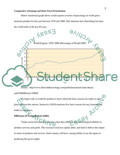 Trades between the Countries