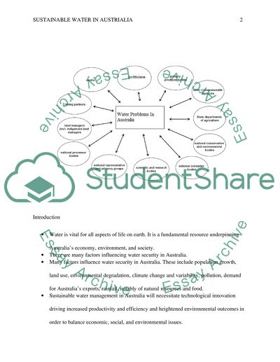 Sustainable water in Austrialia