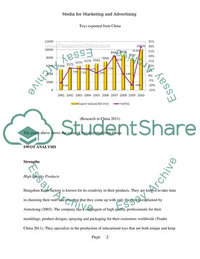 Media for Marketing and Advertising