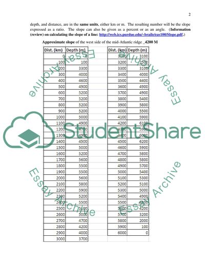 Ocean Basin Depth Profile