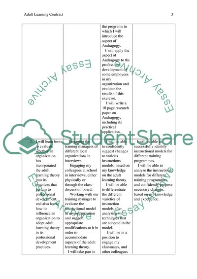 Adult Learning Contract