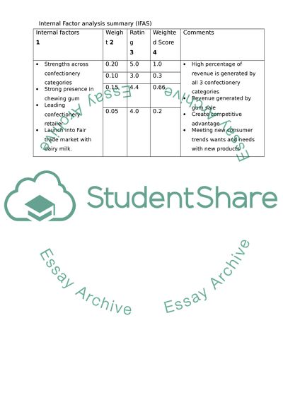 Strategy in Value Chain Analysis
