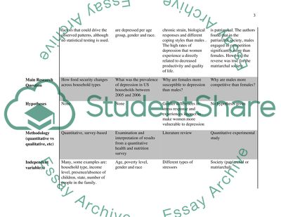 How And Why Does The Prevalence of Poverty Differ Between Males and Females