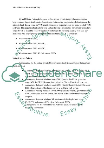 Virtual Private Networks