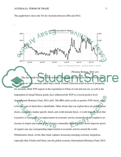 Australia: Terms of Trade