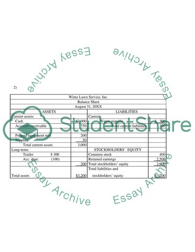 Wintz Lawn Service, Inc