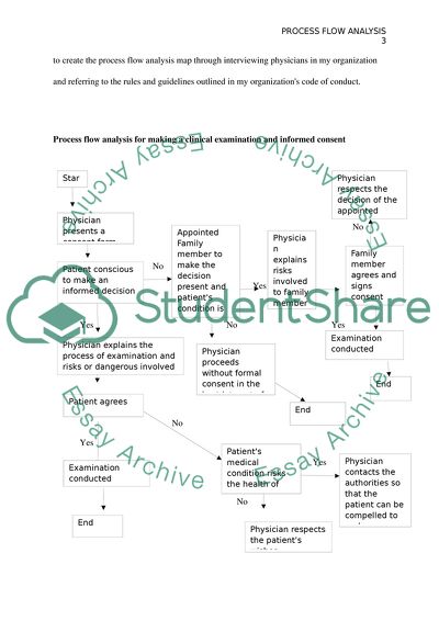 Process Flow Analysis in Clinical Examination