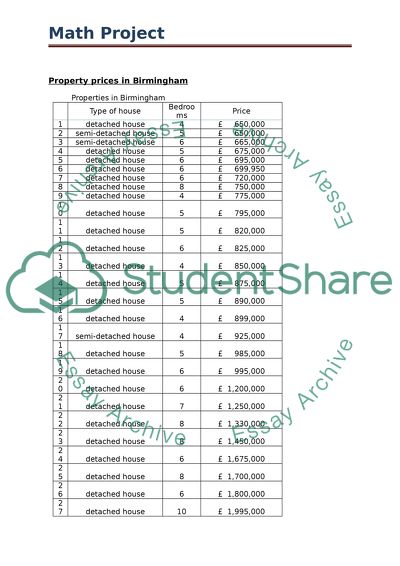 House prices between Newcastle and Birmingham