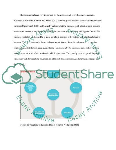 Brief History and Business Model of Vodafone Group Plc