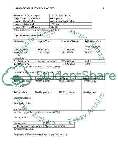 Urban Geography of Tokyo City