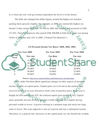 Tax Deal - Current Event