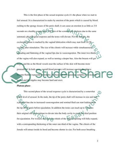 The Sexual Response Cycle: Sexual Hormones