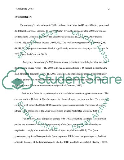 Accounting Cycle of the Qatar Red Crescent Society