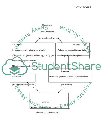 Social work: profession as health workers