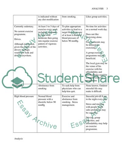 Exercise Prescription for a Person