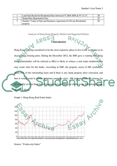Analysis of Hong Hong Property Market and Suggested Policies