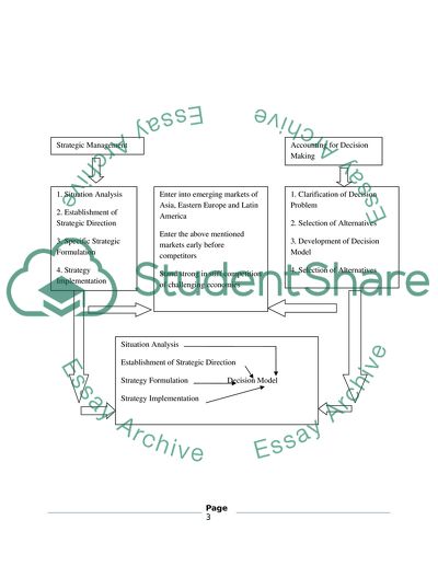 The Global Strategy Framework of Nestle