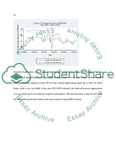 Market Liquidity and Funding Liquidity - Philippines Currency