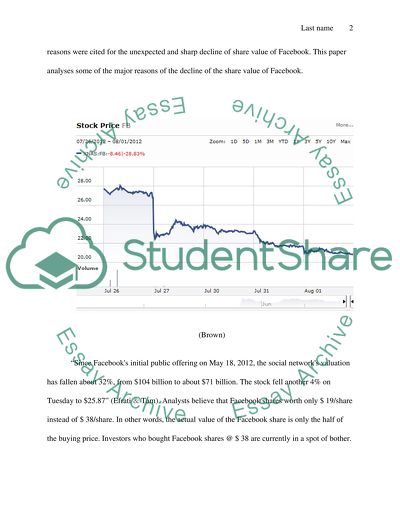Facebooks IPO Fallout