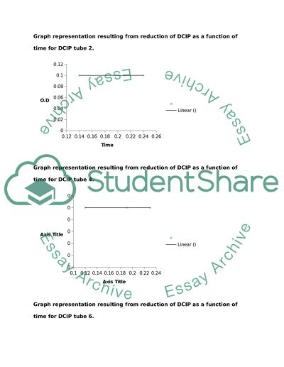 Cell Fractionation and Mitochondrial Function