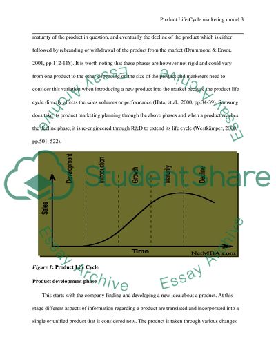 Product Life Cycle Marketing Model