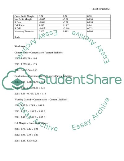 Total Liabilities of Fastenal Company