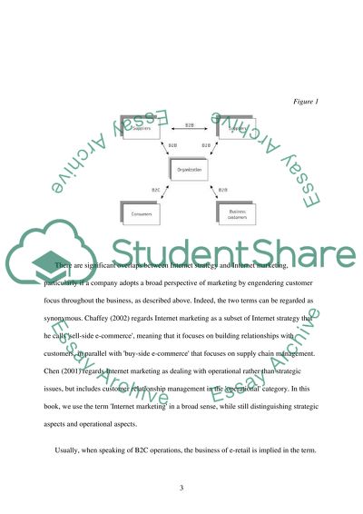 E-commerce as a Business-to-Consumer International Market Entry Strategy