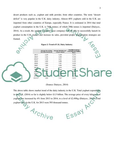 Expansion of a Yoghurt Producing Company in the Market of the United Kingdom