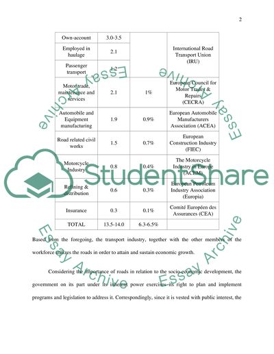 socio economic development essay