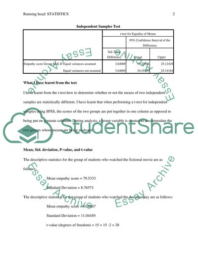 Independent Samples Test