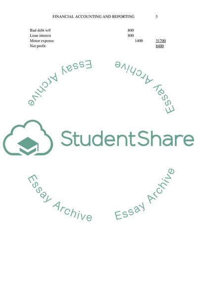 Financial Accounting and Reporting