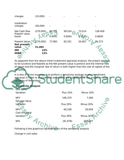 Cash Flow Estimation and Risk Analysis of Capital Budgeting