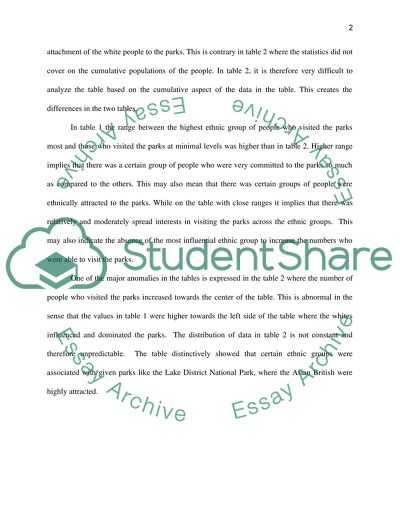Populations and Ethnicity of Parks Visitors