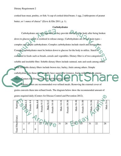 Protein, Carbohydrates, Lipids, Water and Minerals