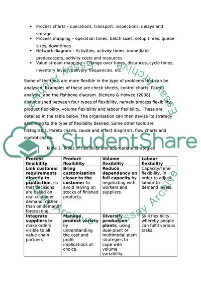 Use Of A Range Of Lean Tools