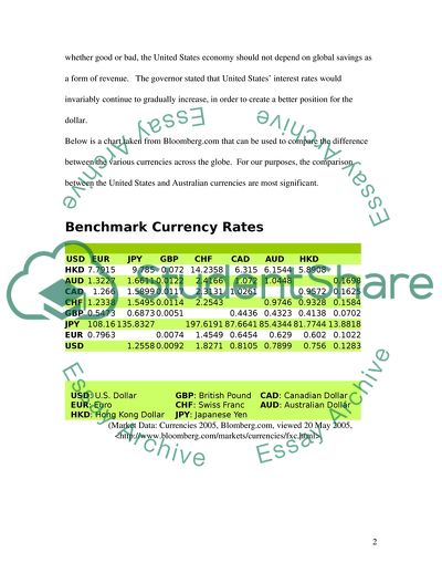Economic Theories and The International Market