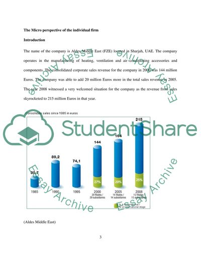 Economic Impact of Industries on UAE Economy