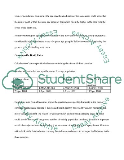 MPH 504 Epidemiology (Module 2 CBT)
