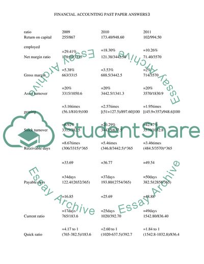 The Companys Profitability Ratios