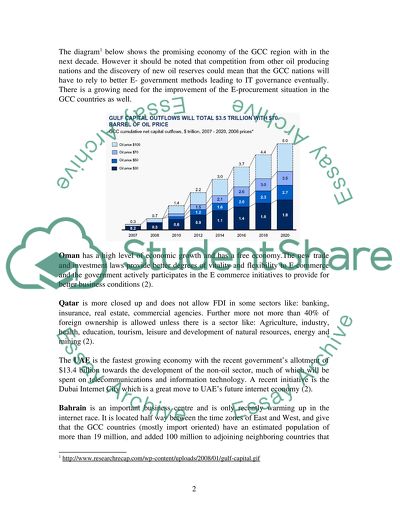 The e-government and e-procurement situation in the GCC countries