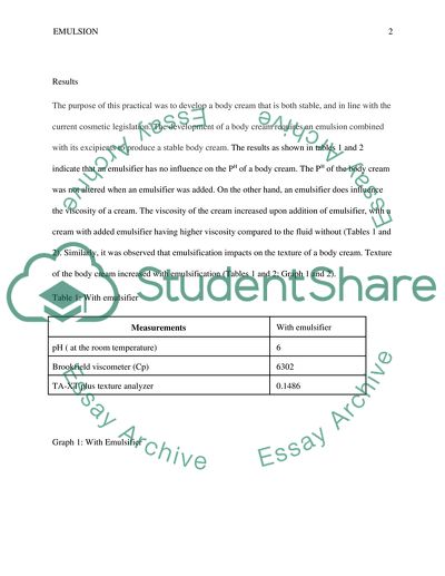 Emulsions: The Development Of a Body Cream