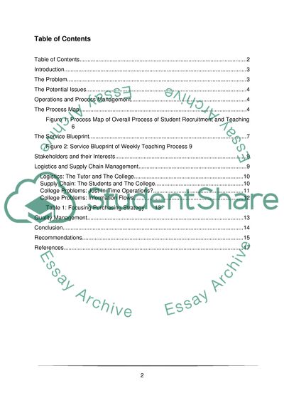 Management Operations