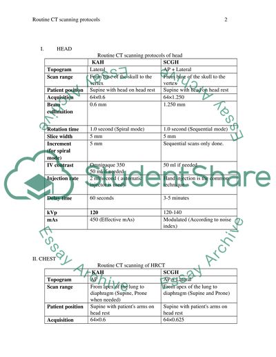 Routine CT scanning protocols