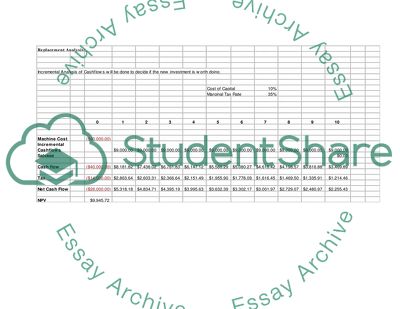 Management: The purchase of a new machine to replace an obsolete one