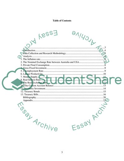 Macro Economics of Australia