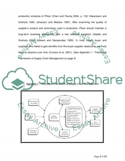 Supplier relationship essay