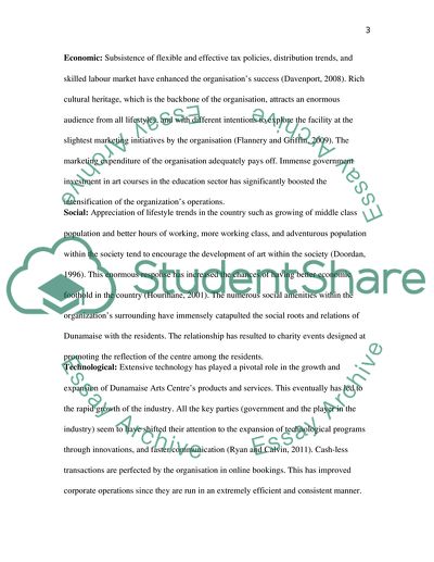 Marketing Consultancy