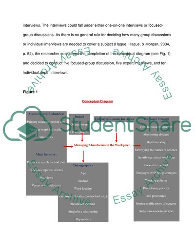 Managing absenteeism in the work place - meat industry. Methods for reducing absenteeism
