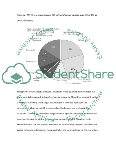 Solid Waste Assignment