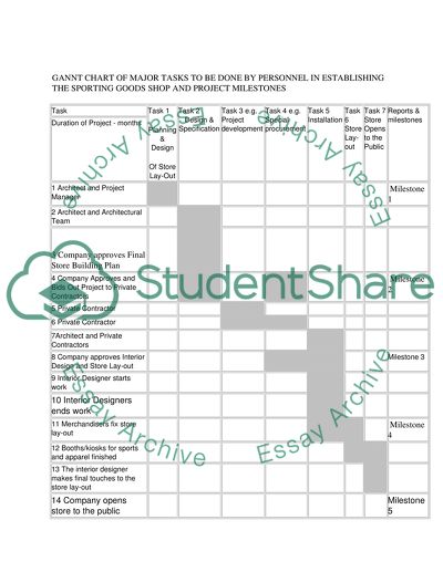 CoOrdinate implementation of customer service stratergies (certificate III in sales)